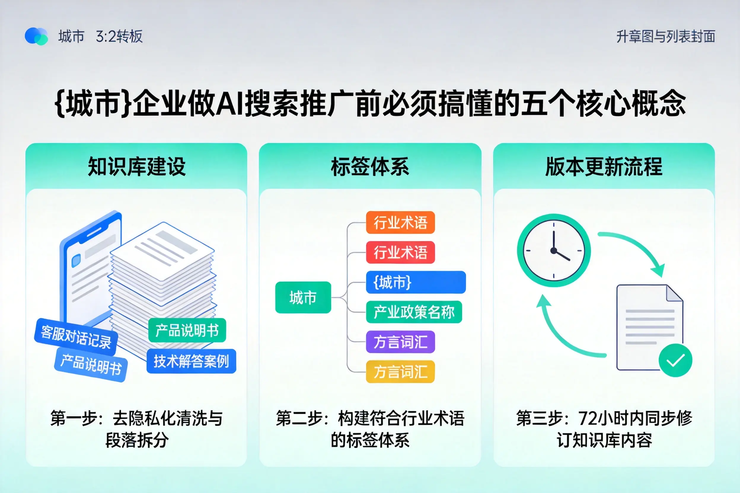 朝天企业做AI搜索推广前必须搞懂的五个核心概念